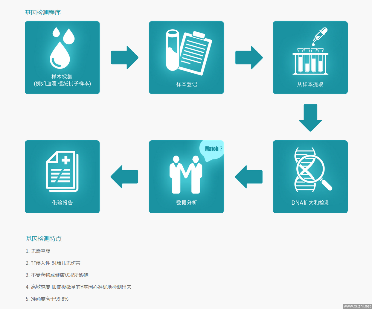 杭州助孕公司群-精确的男性和女性血液测试，精确度高 